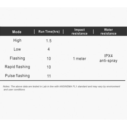 RAVEMEN TR20 Rear Light